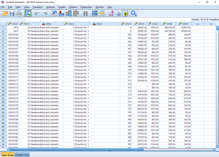 A dataset titled Untitled6 [Dataset3] is open in IBM SPSS Statistics Data Editor. There are nine columns labelled: COL0; COL1; COL2; COL3; COL4; COL5; COL6; COL 7; COL8; COL9